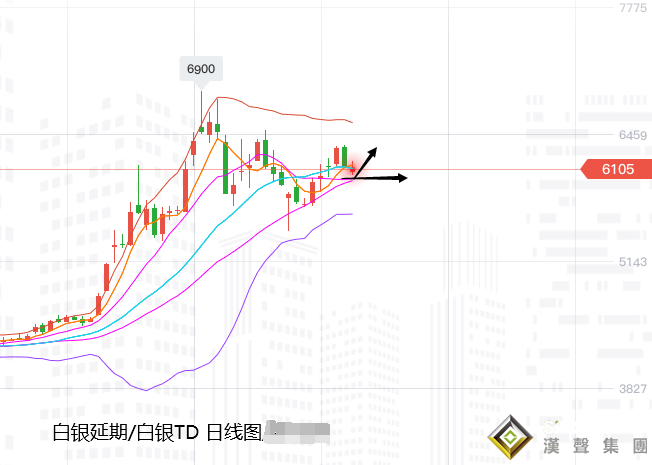 張堯浠:美數據趨勢再轉向好、金價延續三角縮減做多空