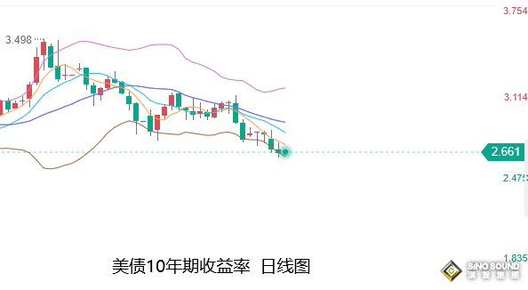 張堯浠：經濟萎縮壓制加息前景、非農來襲或為金價添動力