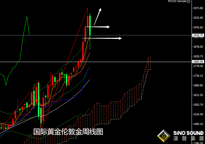 张尧浠:黄金涨趋内回调当属正常、多头仍将卷土重来