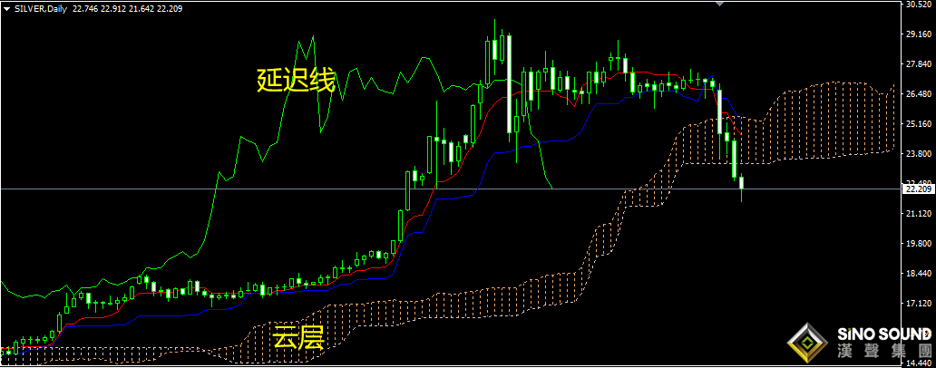 一眼看懂現貨白銀走勢圖的關鍵