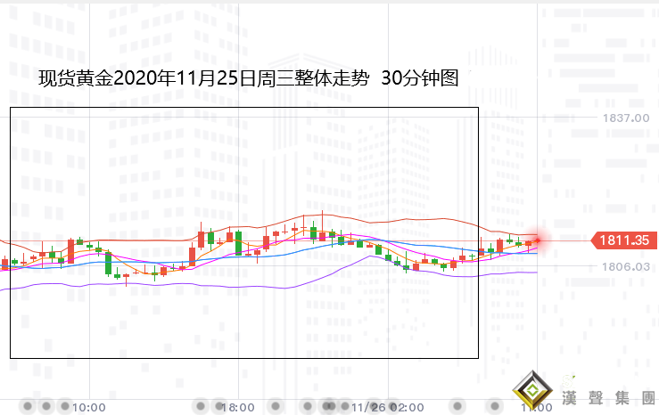 張堯浠,美數據疲軟增強購債、黃金再臨中期看漲機會