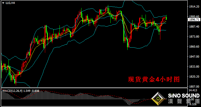 汉声张新才:[6月11日晚评]金价在近期高位盘整，短线多空争夺持续