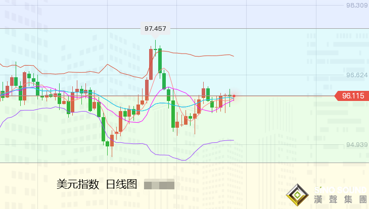 張堯浠：美歐祭出制俄大棒、黃金反應減弱預將回落轉跌