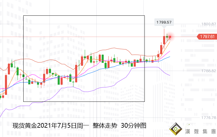 張堯浠：美貨幣政策仍待跟進、黃金多頭頑強仍有上漲