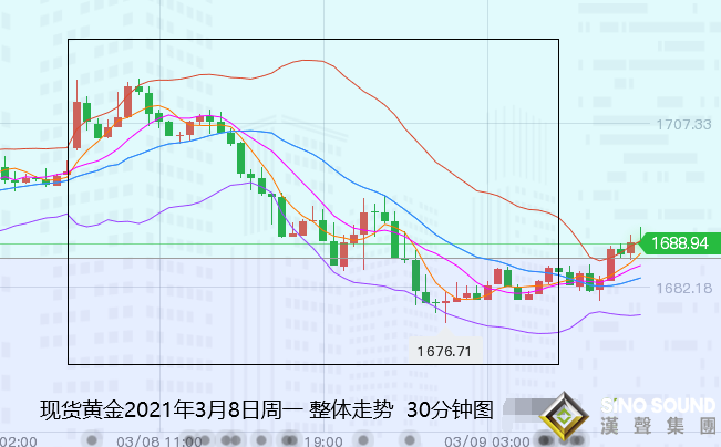 張堯浠:美指美債初生遇阻預期、黃金反彈仍有低點風險