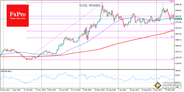 金價大跌后驚現四大中期看跌信號！知名機構：金價恐暴跌至1630美元