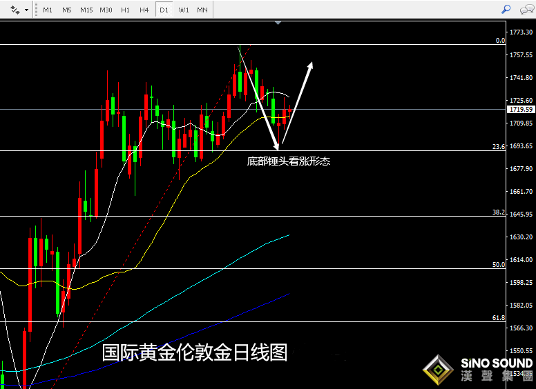 张尧浠:5月即将收官、黄金多头仍看反弹回撤即进