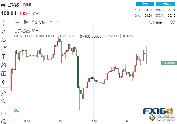 揪心！美疲弱經濟數據中露出一絲曙光 黃金多空圍繞1750展開消耗戰