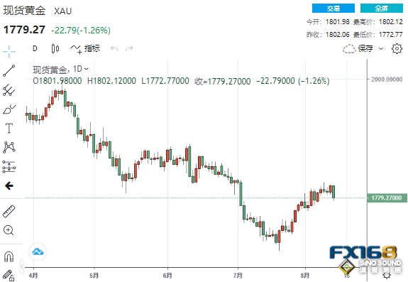 大跌与中国有关？黄金大跌逾20美元、贵金属一片哀嚎