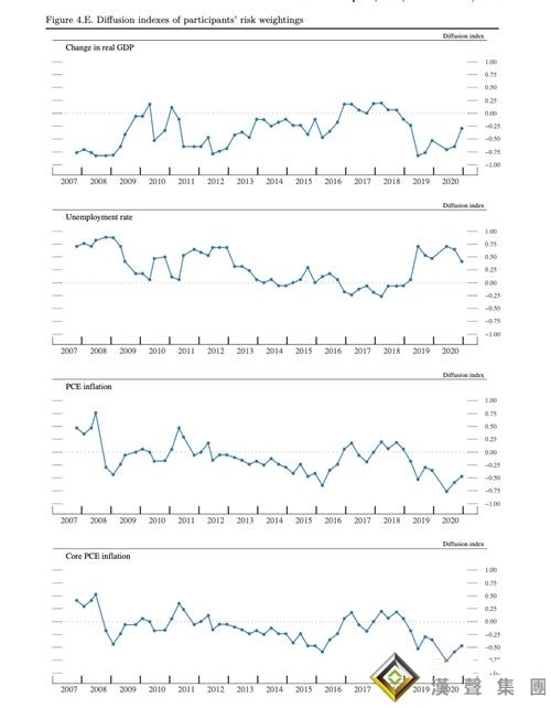 剛剛!美聯儲利率決議果真成美元"救星" 黃金兩分鐘成交逾3.7億美元