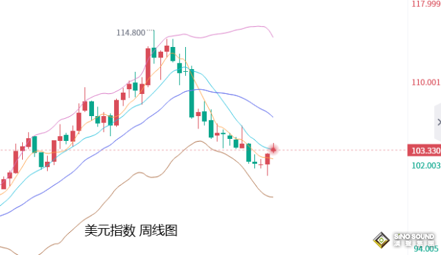 張堯浠：鮑威爾重申通脹鷹鴿齊發、黃金關注止跌回升力度