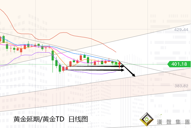 张尧浠:黄金横向整理偏承压、大选前多头难续力或有新低