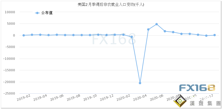 美國非農重磅來襲!警惕市場劇烈波動 金價恐還有暴跌空間 拜登1.9萬億美元刺激法案迎重大進展