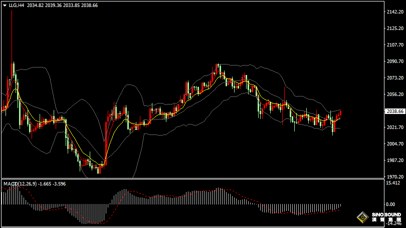 漢聲張新才:[1月12日晚評]金價低位支撐初步形成，短線多頭或會逐步回歸