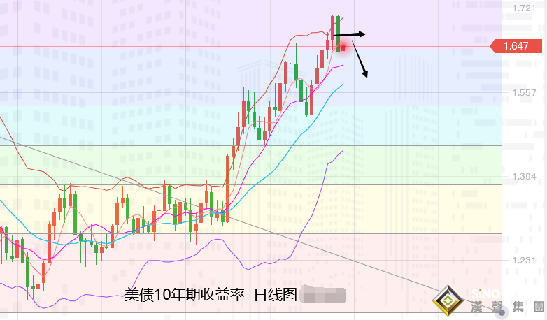 張堯浠：通脹與縮減之爭、金價未來兩周將定整體方向