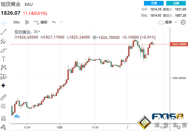 特朗普同意簽署這一計劃!中美連傳兩則重磅消息 金融市場戰戰兢兢