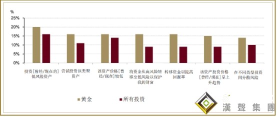 新鮮出爐！最新報告：美國投資者對金條金幣熱情高漲