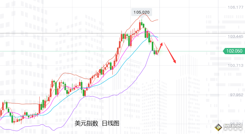 張堯浠：美紀要鷹中帶鴿、黃金短期受壓仍有趨勢看漲