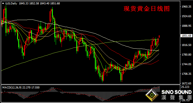 汉声张新才:[5月17日早评]现货黄金连续二周上涨，金价刚刚突破1850美元