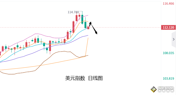 張堯浠：多空因素對壘善變、黃金對照周線月線模式為主
