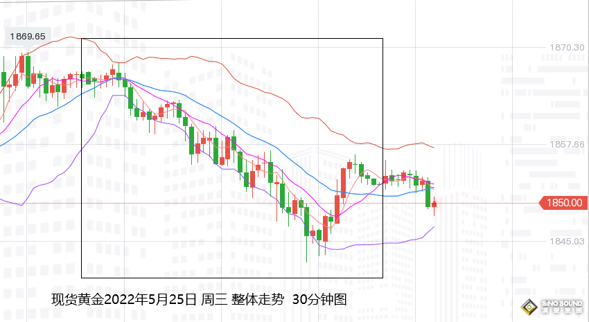 張堯浠：美紀要鷹中帶鴿、黃金短期受壓仍有趨勢看漲