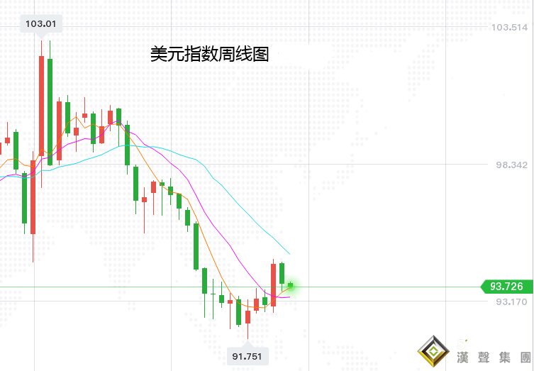 張堯浠:動蕩之下黃金盡顯觀望、反彈上破等待市場蓄力