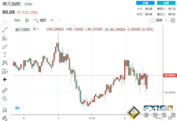 世行大幅上調全球經濟增速預期、美通脹數據恐再爆表 黃金再度上演“高台跳水”