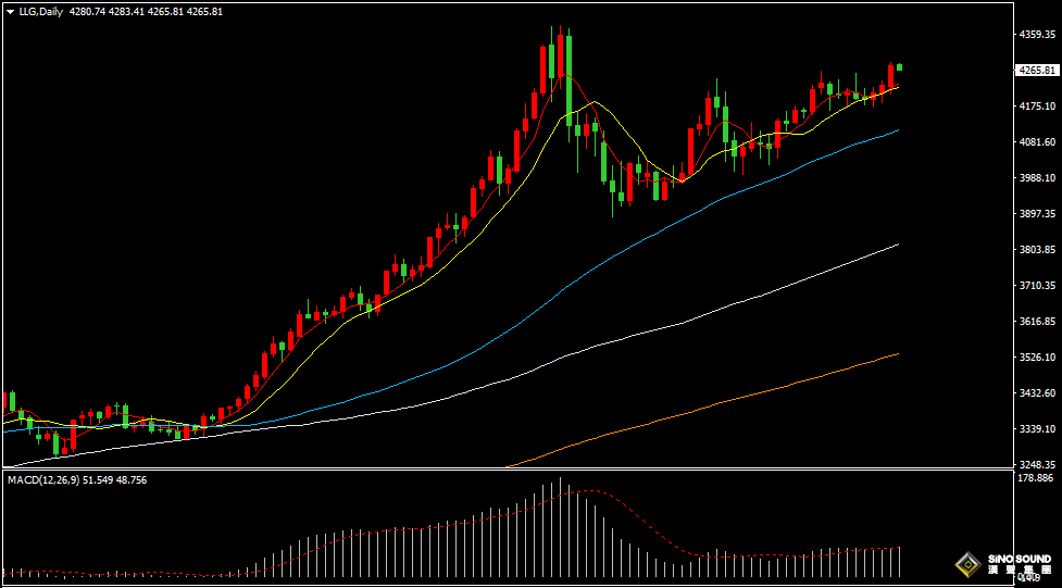 漢聲張新才:[12月12日早評]國際金價再度崛起，白銀續創歷史新高