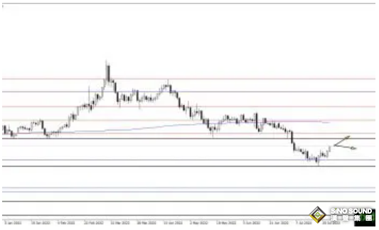 兩大利好助黃金再度起飛、更大漲勢一觸即發！黃金、白銀、原油最新操作策略