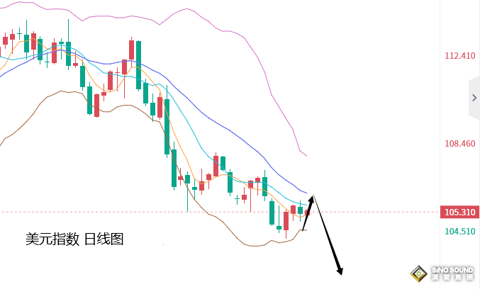 張堯浠：美國經濟重燃憂慮、黃金預料下周之後再度攀升