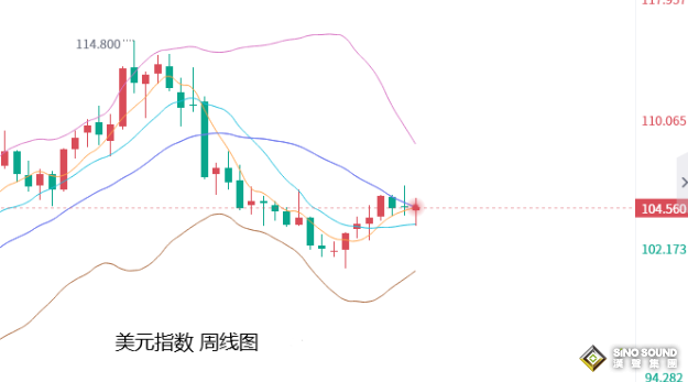 张尧浠：避险蔓延或令美暂停加息、黄金年内预创历史新高