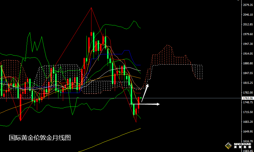 張堯浠：經濟萎縮壓制加息前景、非農來襲或為金價添動力