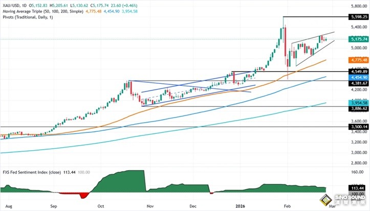 美国与伊朗会谈突传大消息！金价惊现V型反弹 接下来如何交易