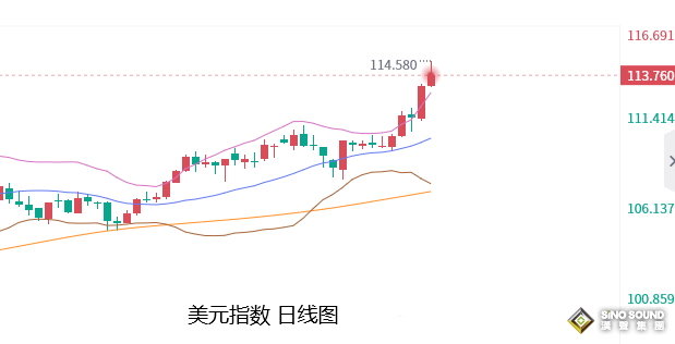 张尧浠：FED鹰派持续逼人、黄金仍将看空下行1525