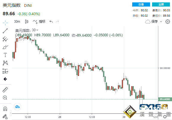 重要里程碑!中歐投資協定談判完成 美元走上下坡路市場"漲"聲不絕于耳