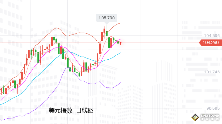 張堯浠：衰退風險認定軟著陸挑戰加大、黃金仍等待走強