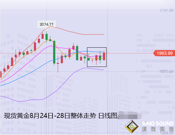 張堯浠[周評]:新憂加舊愁、黃金震蕩依托趨勢線看上行