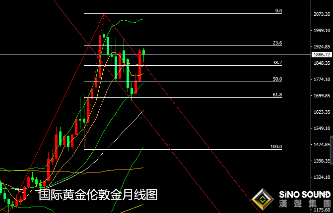 張堯浠：非農助力有限加息預期再起、黃金承壓關注1877