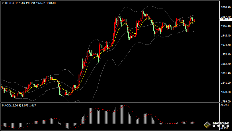 漢聲張新才:[4月4日晚評]澳洲聯儲暫停加息，國際金價維持整理