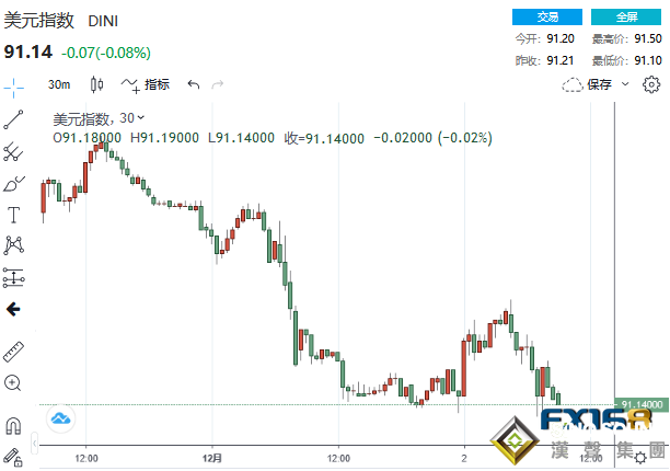 特朗普同意簽署這一計劃!中美連傳兩則重磅消息 金融市場戰戰兢兢