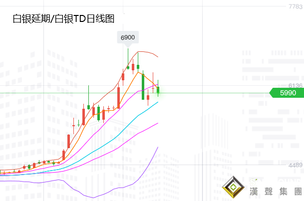 張堯浠:黃金回升減弱但空間有限、下至支撐仍可看上行