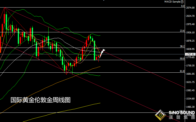 張堯浠：美貨幣政策仍待跟進、黃金多頭頑強仍有上漲