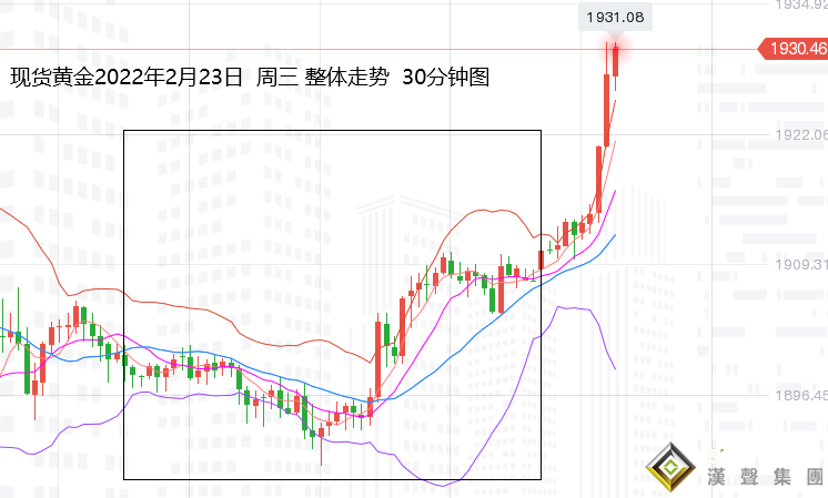 張堯浠：黃金多頭難滅、避險之下加息只為創造進場機會
