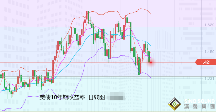 張堯浠：避險升溫美元上揚、黃金仍偏震蕩走強