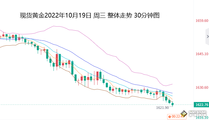 張堯浠：加息峰值再言升高、黃金延續技術看跌模式不變