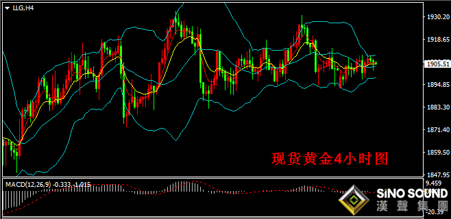 汉声张新才:[10月28日早评]金价持续振荡运行,随时面临方向选择