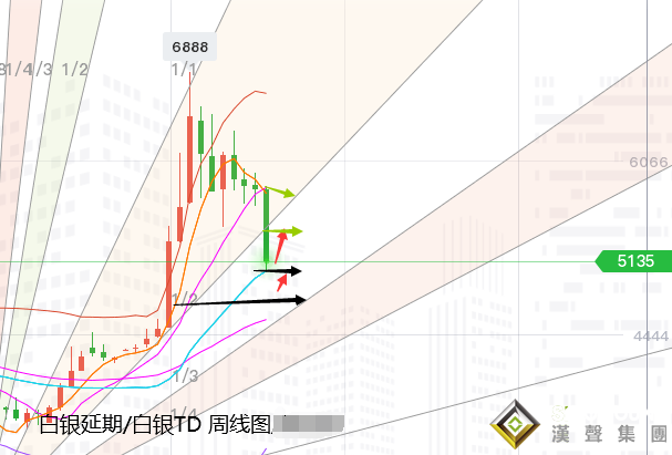 張堯浠:美指月線止跌5連陰、黃金8月示空信號被加強 