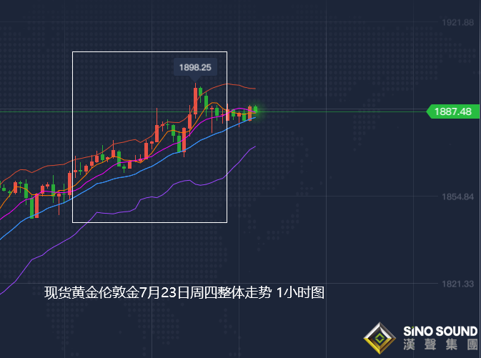 張堯浠:避險助攻黃金連破新高、修整備戰看千九突破