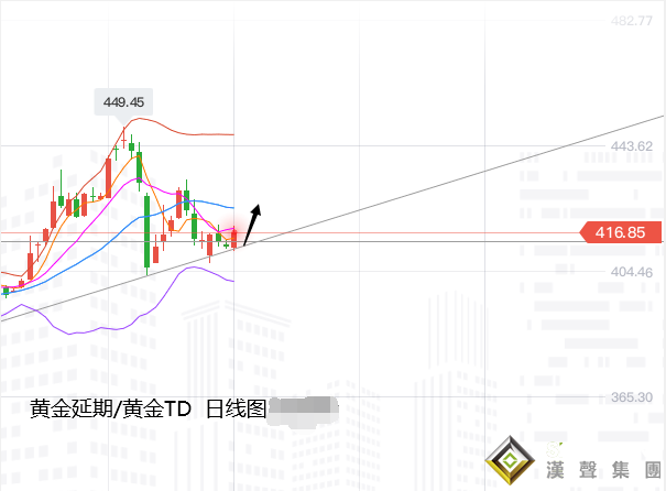 張堯浠:鮑威爾講話強勢來襲、黃金過山車后仍有上漲