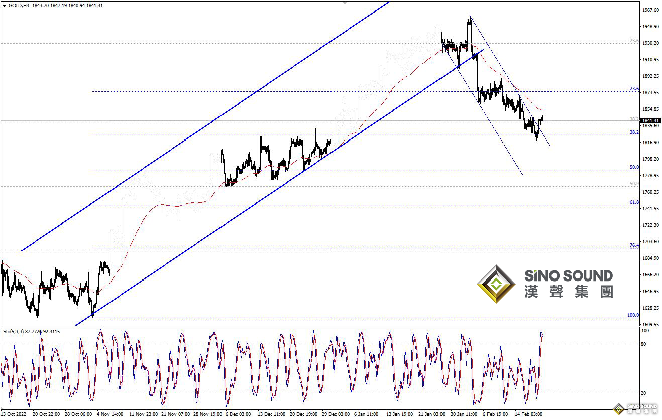 歐陽承曦：現貨金價展開修復